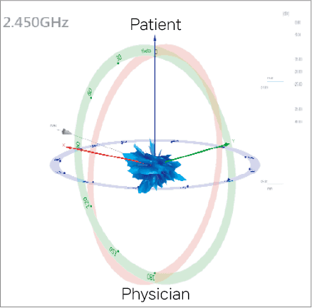 EMF Measurement 1