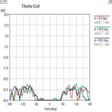 EMF Measurement 2